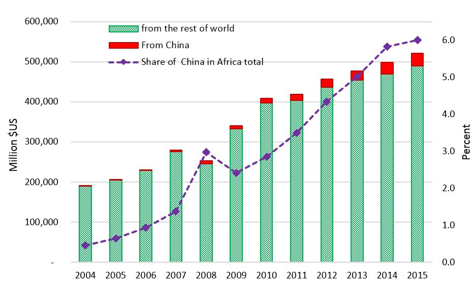 travel time from china to south africa